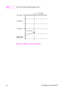 Page 87ENTop Margin Command 5-17
NoteThe first line of the logical page is line 0. 
Figure 5-5 Margin Cursor Positioning 