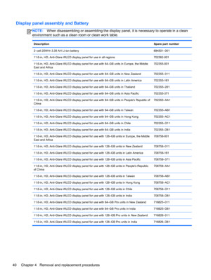 Page 48Display panel assembly and Battery
NOTE:When disassembling or assembling the display panel, it is necessary to operate in a clean
environment such as a clean room or clean work table.
DescriptionSpare part number
2–cell 25WHr 3.38 AH Li-ion battery 694501–001
11.6-in, HD, Anti-Glare WLED display panel for use in all regions 702362-001
11.6-in, HD, Anti-Glare WLED display panel for use with 64–GB units in Europe, the Middle
East and Africa702355-001
11.6-in, HD, Anti-Glare WLED display panel for use with...