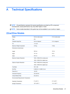 Page 27ATechnical Specifications
NOTE:All specifications represent the typical specifications provided by HP's component 
manufacturers; actual performance may vary either higher or lower.NOTE:Some models described in this guide may not be available in your country or region.
22cw/22xw Models
Display
Type
54.6-cm wide screen
IPS
21.5-in wide screenViewable Image Size54.6 cm diagonal21.5 in diagonalTilt-2° to 25°Maximum Weight (Unpacked)3.54 kg7.8 lbsDimensions (include base)
Height
Depth
Width
38.5 cm
15.1...
