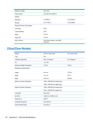 Page 28Relative Humidity20 to 70% Power Source100–240 VAC 50/60 Hz Altitude:
Operating
Storage
0 to 5000 m
0 to 12192 m
0 to 16,400 ft
0 to 40,000 ft
Measured Power Consumption:
Full Power
Typical Settings
Sleep
Power Off
24 W
23 W
