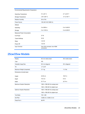 Page 29Environmental Requirements Temperature
Operating Temperature
Storage Temperature
5° to 35° C
-20° to 60° C
41° to 95° F
-4° to 140° F
Relative Humidity20 to 70% Power Source100–240 VAC 50/60 Hz Altitude:
Operating
Storage
0 to 5000 m
0 to 12192 m
0 to 16,400 ft
0 to 40,000 ft
Measured Power Consumption:
Full Power
Typical Settings
Sleep
Power Off
27 W
25 W
