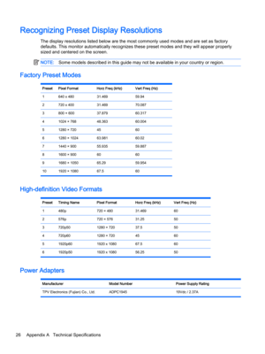 Page 32Recognizing Preset Display Resolutions
The display resolutions listed below are the most commonly used modes and are set as factory defaults. This monitor automatically recognizes these preset modes and they will appear properly 
sized and centered on the screen.
NOTE:Some models described in this guide may not be available in your country or region.
Factory Preset Modes
PresetPixel FormatHorz Freq (kHz)Vert Freq (Hz)1640 x 48031.46959.942720 x 40031.46970.0873800 × 60037.87960.31741024 ×...