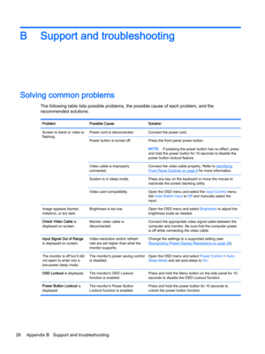 Page 34BSupport and troubleshooting
Solving common problems
The following table lists possible problems, the possible cause of each problem, and the 
recommended solutions.
ProblemPossible CauseSolutionScreen is blank or video is 
flashing.Power cord is disconnected.Connect the power cord.Power button is turned off.Press the front panel power button.NOTE:If pressing the power button has no effect, press 
and hold the power button for 10 seconds to disable the 
power button lockout feature.Video cable is...