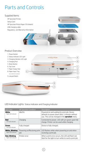 Page 293
1
4
5
7
1
6
8
2
Supplied Items
HP Sprocket Printer
Setup Card
HP Sprocket Photo Paper (10 sheets)
USB charging cable
Regulatory  and Warranty Information
Product Overview
1. Power Button
2. Status Indicator LED Light
3. Charging Indicator LED Light
4. Charging Port
5. Reset Button
6. Top Cover
7. Paper Output Slot
8. Paper Input Tray
 
    
(not visible from exterior)
9. Lanyard Notch
LED Indicator Lights: Status Indicator and Charging Indicator
LED Color HP Sprocket Condition Description
White
Right...