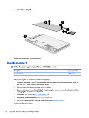 Page 283.Remove the battery (4).
Reverse this procedure to install the battery.
3G antenna board
NOTE:This section applies only to HP Stream 8 Tablet 59xx models.DescriptionSpare part number3G antenna board796813-001
Before removing the 3G antenna board, follow these steps:
1.Shut down the tablet. If you are unsure whether the tablet is off or in Hibernation, turn the tablet on, and then shut it down through the operating system.
2.Disconnect all external devices connected to the tablet.
3.Disconnect the power...