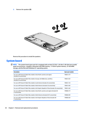 Page 362.Remove the speakers (2).
Reverse this procedure to install the speakers.
System board
NOTE:The system board spare part kit is equipped with an Intel Z3735G 1.30-GHz (1.80-GHz burst mode) 
quad core processor, a graphics subsystem with UMA memory, 1.0-GB of system memory, 32-GB eMMC 
storage, and the Microsoft Windows 8.1 operating system.DescriptionSpare part numberFor use on HP Stream 8 Tablet 59xx models in Asia Pacific countries and regions 
(includes 3G connectivity)796812-371For use on HP Stream 8...