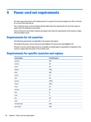 Page 469Power cord set requirements
The wide-range input feature of the tablet permits it to operate from any line voltage from 100 to 120 volts 
AC, or from 220 to 240 volts AC.
The 2-conductor power cord set included with the tablet meets the requirements for use in the country or 
region where the equipment is purchased.
Power cord sets for use in other countries and regions must meet the requirements of the country or region 
where the tablet is used.
Requirements for all countries
The following...