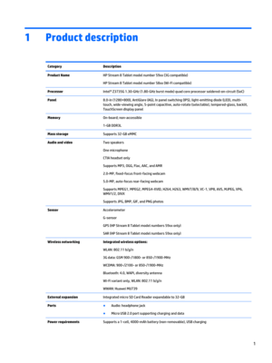 Page 71Product description
CategoryDescriptionProduct NameHP Stream 8 Tablet model number 59xx (3G compatible)
HP Stream 8 Tablet model number 58xx (Wi-Fi compatible)
ProcessorIntel® Z3735G 1.30-GHz (1.80-GHz burst mode) quad core processor soldered-on-circuit (SoC)Panel8.0-in (1280×800), AntiGlare (AG), In panel switching (IPS), light-emitting diode (LED), multi-
touch, wide-viewing angle, 5-point capacitive, auto-rotate (selectable), tempered-glass, backlit, 
TouchScreen display panelMemoryOn-board;...