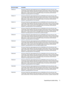 Page 17Spare part numberDescription794636-261HP Stream 8 Tablet 59xx model equipped with a 8.0-in (1280×800), AG, IPS, LED, multi-touch, wide-
viewing angle, 5-point capacitive, auto-rotate (selectable), tempered-glass, backlit, TouchScreen display 
panel, an Intel Z3735G 1.30-GHz (1.80-GHz burst mode) quad core processor, a graphics subsystem with 
UMA memory, 1.0-GB of system memory, 32-GB eMMC storage, 3G connectivity, and the Microsoft 
Windows 8.1 operating system for use in Bulgaria794636-271HP Stream 8...