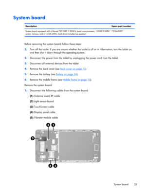 Page 27System board
DescriptionSpare part number
System board equipped with a Marvel PXA1088 1.20-GHz quad core processor, 1.0-GB LP-DDR2
system memory, and a 16-GB eMMC hard drive (includes top speaker)751664-001
Before removing the system board, follow these steps:
1.Turn off the tablet. If you are unsure whether the tablet is off or in Hibernation, turn the tablet on,
and then shut it down through the operating system.
2.Disconnect the power from the tablet by unplugging the power cord from the tablet....