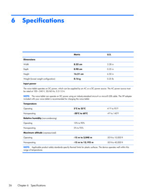 Page 326 Specifications
 Metric U.S.
Dimensions
Width8.32 cm3.28 in
Depth0.90 cm0.35 in
Height16.51 cm6.50 in
Weight (lowest weight configuration)0.16 g0.35 lb
Input power
The voice tablet operates on DC power, which can be supplied by an AC or a DC power source. The AC power source must
be rated at 100—240 V, 50/60 Hz, 0.3-1.0 A.
NOTE:The voice tablet can operate on DC power using an industry-standard micro-A or micro-B USB cable. The HP adapter
included with your voice tablet is recommended for charging the...