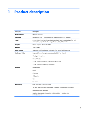 Page 71 Product description
Category Description
Product NameHP Slate6 VoiceTab
ProcessorMarvel® PXA1088 1.20-GHz quad core soldered on-chip (SOC) processor
Panel6.0-in, (1280×720), TouchScreen display panel with liquid crystal display (LCD); 16.7
million colors, capacitive touch, 5-finger, bonded, OGS, full lamination
GraphicsInternal graphics: Marvel GC1000T
Memory1-GB LP-DDR2
Mass storageSupports a 16.0-GB embedded MultiMedia Card (eMMC) solid-state drive
Audio and videoIntegrated, forward-facing stereo...