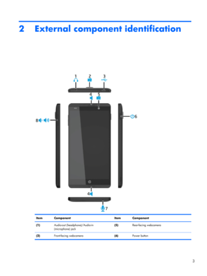 Page 92 External component identification
Item Component Item Component
(1)Audio-out (headphone)/Audio-in
(microphone) jack(5)Rear-facing webcamera
(2)Front-facing webcamera(6)Power button
3 
