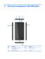 Page 92 External component identification
Item Component Item Component
(1)Audio-out (headphone)/Audio-in
(microphone) jack(5)Rear-facing webcamera
(2)Front-facing webcamera(6)Power button
3 