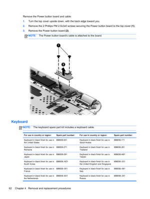 Page 70Remove the Power button board and cable:
1.Turn the top cover upside down, with the back edge toward you.
2.Remove the 2 Phillips PM 2.0x3x0 screws securing the Power button board to the top cover (1).
3.Remove the Power button board (2).
NOTE:The Power button boards cable is attached to the board.
Keyboard
NOTE:The keyboard spare part kit includes a keyboard cable.
For use in country or region: Spare part number: For use in country or region: Spare part number:
Keyboard in black finish for use in
the...