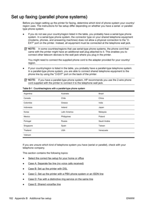 Page 198Set up faxing (parallel phone systems)
Before you begin setting up the printer for faxing, determine which kind of phone system your country/
region uses. The instructions  for fax setup differ depending on  whether you have a serial- or parallel-
type phone system.
● If you do not see your country/region listed in the table, you probably have a serial-type phone
system. In a serial-type phone 
system, the connector type on yo ur shared telephone equipment
(modems, phones, and answering machines) does...