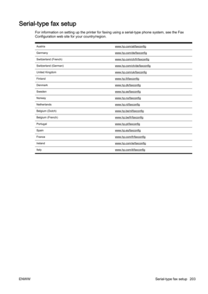 Page 219Serial-type fax setup
For information on setting up the printer for faxing using a serial-type phone system, see the Fax
Configuration web site f or your country/region.
Austriawww.hp.com/at/faxconfig
Germany
www.hp.com/de/faxconfig
Switzerland (French)
www.hp.com/ch/fr/faxconfig
Switzerland (German)
www.hp.com/ch/de/faxconfig
United Kingdom
www.hp.com/uk/faxconfig
Finland
www.hp.fi/faxconfig
Denmark
www.hp.dk/faxconfig
Sweden
www.hp.se/faxconfig
Norway
www.hp.no/faxconfig
Netherlands...