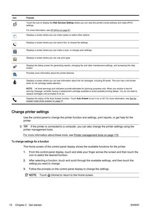 Page 26Icon Purpose
Touch the icon to display the Web Services Settings where you can view the printer's email address and make ePrint
settings.
For more information, see 
HP ePrint on page 91.
Displays a screen where you can  make copies or select other options.
Displays a screen where you can  send a fax, or choose fax settings.
Displays a screen where you can  make a scan, or change scan settings.
Displays a screen where you can use print apps.
Displays the Setup screen for generating reports, changing...