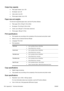 Page 182Output tray capacity
●Plain paper sheets: Up to 150
● Envelopes: Up to 30
● Index cards: Up to 80
● Photo paper sheets: Up to 100
Paper size and weights
For the list of supported paper s
izes, see the HP printer software.
● Plain paper: 60 to 105 g/m
2 (16 to 28 lb)
● Envelopes: 75 to 90 g/m
2 (20 to 24 lb)
● Cards: Up to 200 g/m
2 (110-lb index maximum)
● Photo paper: 280 g/m
2 (75 lb)
Print specifications
●Print speeds vary according to t
he complexity of the document a nd printer model
● Method:...