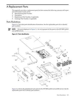 Page 193AReplacementParts
Thisappendixprovidesareplacementpartslistthatcontainsthefollowingcustomerself-repair
partinformationfortheserver:
•ManufacturingPartNumber
•Description
•ReplacementPartNumber,ifapplicable
•ExchangePartNumber,ifapplicable
PartsIllustrations
FigureA-1providespartsidentificationillustrations.Seethereplaceablepartslisttoidentify
partnumbers.
NOTE:ThepartsdisplayedinFigureA-1donotrepresentallthepartsintheHP9000rp3410
andrp3440servers.
FigureA-1PartsIdentification...