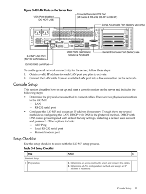 Page 89Figure3-48LANPortsontheServerRear
Toenablegeneralnetworkconnectivityfortheserver,followthesesteps:
1.ObtainavalidIPaddressforeachLANportyouplantoactivate.
2.ConnecttheLANcablefromanavailableLANportintoaliveconnectiononthenetwork.
ConsoleSetup
Thissectiondescribeshowtosetupandstartaconsolesessionontheserverandincludesthe
followingsteps:
•Determinethephysicalaccessmethodtoconnectcables.Therearetwophysicalconnections
totheiLOMP:
—LAN
—RS-232serialport...