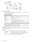 Page 118Figure5-1ControlPanelLEDs
PowerandSystemLEDs
ThepowerandsystemLEDsindicatethestateofthesystem.WhenthesystemLEDisflashing
yelloworred,aproblemexists.
Table5-3liststhesystemLEDstates.
Table5-3SystemLEDStates
StateSystemLED
ACpowerisoffifthepowerLEDisoffOff
RunningOSSolidgreen
BootingorrunningBCHFlashinggreen
Attention:Alertsoflevels3-5detectedintheiLOMPlogs
TheLEDturnsoffoncetheeventloghasbeenread
Flashingyellow(1/sec.)
Fault:SystemAlert7detected,LEDblinksuntiltheproblemisresolvedandthe...