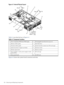 Page 124Figure6-1InternalPhysicalLayout
Table6-1providesthekeytoFigure6-1.
Table6-1ComponentLocations
Hot-pluggableharddiskdrives(upto3)8Powerreceptacles(PWR1left,PWR2right)1
Harddiskdrive9Memoryairflowguide2
Systemfans(Fan2center,Fan3PCIcardcage)10Processorairflowguide3
Intrusionswitch11Systemfans(Fan1Aright,Fan1Bleft)4
Memorysockets12Slimlineopticaldrive5
PCIcardcage13Powersupplies:1center,powersupply2under
opticaldrive)
6
iLOMPcard14Statuspanelboard7
Figure6-2showsthesystemboardconnectorsandslots....