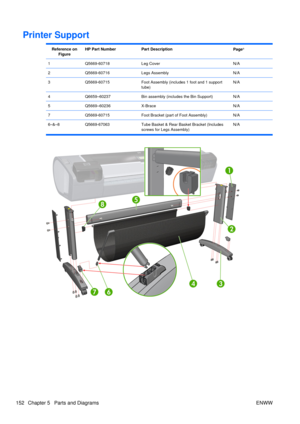 Page 166Printer Support
Reference onFigureHP Part NumberPart DescriptionPagea
1Q5669-60718Leg CoverN/A
2Q5669-60716Legs AssemblyN/A
3Q5669-60715Foot Assembly (includes 1 foot and 1 support
tube)N/A
4Q6659–60237Bin assembly (incl udes the Bin Support)N/A
5Q5669–60236X-BraceN/A
7Q5669-60715Foot Bracket (part of Foot Assembly)N/A
6–&–8 Q5669-67063 Tube Basket & Rear Basket Bracket (Includes
screws for Legs Assembly) N/A
152 Chapter 5   Parts and Diagrams
ENWW 