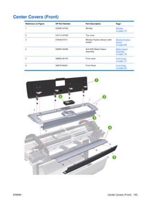 Page 167Center Covers (Front)
Reference on FigureHP Part NumberPart DescriptionPagea
1CH538–67030WindowWindowon page 174
2CQ113–67002Top cover
3CH538-67071Window Position Sensor (with
shield)Window Position
Sensor
on page 208
4Q6659–60089Anti-ESD Media Output
AssemblyMedia OutputAssembly
on page 178
5Q6659–60165Front coverFront Coveron page 177
6Q6675-60060Front PanelFront Panel
on page 203
ENWW Center Covers (Front) 153 