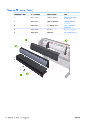 Page 168Center Covers (Rear)
Reference on FigureHP Part NumberPart DescriptionPagea
1Q5669-60660Rear Tray SupportsRight Rear Tray Supporton page 200
2Q6687–67801Clean Out AssemblyClean Out Assembly
on page 225
3Q5669–67801Out Of Paper SensorOut Of Paper Sensor
on page 226
4Q6659–60170Rear TrayRear Tray on page 194
5Q6659–60164Rear coverRear Cover on page 195
154 Chapter 5   Parts and Diagrams ENWW 