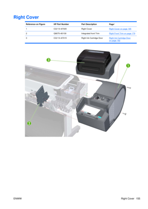 Page 169Right Cover
Reference on FigureHP Part NumberPart DescriptionPagea
1CQ113–67005Right CoverRight Cover on page 185
2Q6675–60109Integrated front TrimRight Front Trim on page 179
3CQ113–67015Right Ink Cartridge DoorRight Ink Cartridge Door
on page 182
ENWW Right Cover 155 