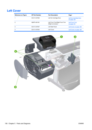 Page 170Left Cover
Reference on FigureHP Part NumberPart DescriptionPagea
1CQ113–67006Left Ink Cartridge DoorLeft Ink Cartridge Dooron page 183
2Q6675–60109Left Front Trim/Right Front Trim
(Right not shown)Left Front Trim
on page 181
3CQ113–67007Left Side PanelLeft Cover on page 188
4CQ113–67004 Left CoverLeft Cover on page 188
156 Chapter 5   Parts and Diagrams ENWW 