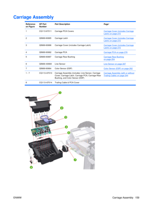 Page 173Carriage Assembly
Reference
on FigureHP Part
NumberPart DescriptionPagea
1CQ113-67011Carriage PCA CoversCarriage Cover (includes Carriage
Latch) on page 272
2Q5669-60685Carriage LatchCarriage Cover (includes Carriage
Latch) on page 272
3Q5669-60686Carriage Cover (includes Carriage Latch)Carriage Cover (includes Carriage
Latch) on page 272
4Q5669-60682Carriage PCACarriage PCA on page 276
5Q5669-60687Carriage Rear BushingCarriage Rear Bushingon page 254
6Q5669–60683Line SensorLine Sensor on page 267...