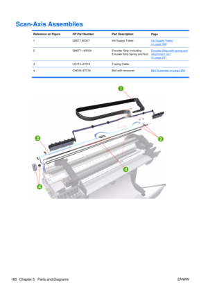 Page 174Scan-Axis Assemblies
Reference on FigureHP Part NumberPart DescriptionPage
1Q6677-60007Ink Supply TubesInk Supply Tubeson page 288
2Q6677—60024Encoder Strip (including
Encoder Strip Spring and Nut)Encoder Strip (with spring and
attachment nut)on page 231
3LQ113–67014Trailing Cable
4CH538–67018Belt with tensionerBelt Assembly on page 256
160 Chapter 5   Parts and Diagrams ENWW 