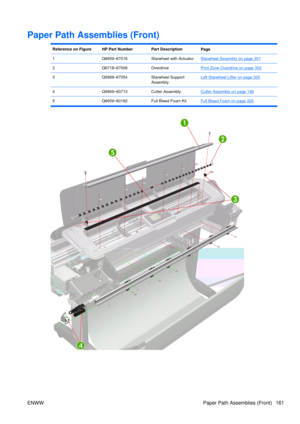 Page 175Paper Path Assemblies (Front)
Reference on FigureHP Part NumberPart DescriptionPage
1Q6659–67016Starwheel with ActuatorStarwheel Assembly on page 301
2Q6718–67006OverdrivePrint Zone Overdrive on page 302
3Q5669–67054Starwheel Support
AssemblyLeft Starwheel Lifter on page 320
4Q5669–60713Cutter AssemblyCutter Assembly on page 199
5Q6659–60182 Full Bleed Foam KitFull Bleed Foam on page 326
ENWW Paper Path Assemblies (Front) 161 