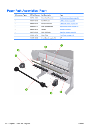 Page 176Paper Path Assemblies (Rear)
Reference on FigureHP Part NumberPart DescriptionPage
1Q6718–67006Pinchwheel AssemblyPinchwheel Assembly on page 314
2Q6677-60019Left Roll GuideLeft Roll Guide on page 229
3Q5669-60711Left Spindle HolderLeft Spindle Holder on page 224
4Q5669-60712Right Spindle HolderRight Spindle Holder on page 224
5Q6659–60183SpindleSpindle on page 223
6Q6675-60044Right Roll GuideRight Roll Guide on page 230
7Q5669–60708Pinch RollerPinch Roller on page 319
-Q6675-60093 3 inch Spindle Adaptor...