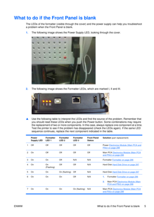 Page 19What to do if the Front Panel is blank
The LEDs of the formatter (visible through the cover) and the power supply can help you troubleshoot
a problem when the Front Panel is blank.
1. The following image shows the Power Supply LED, looking through the cover.
2.The following image shows the Formatter  LEDs, which are marked I, II and III.
▲Use the following table to interpret the LEDs and find the source of the problem. Remember that
you should read these LEDs when you push the 
Power button. Some...