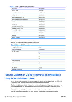 Page 184Allen Key #2Q6675-60041
Cleaning Cloth9300-2531
Flex Contacts Cleaning SupportQ1271-40384
Lubricant OilQ6675-60061
Media Driver Adjustment ToolQ6675-67009
Handle for Media Driver Tool SupportQ6675-67010
SpannerQ6675-67011
Oil DispenserQ6675-60062
Pinchwheel Alignment ToolQ5669-20595
Pinchwheel Insertion ToolQ5669-20594
Protective Plastic GlovesQ6675-60035
Screwdriver8710-2456
TweezersQ6675-60037
Cleaning AssemblyC6071-60218
You will also need the following standard hand tools:
Table 6-2  Standard Tool...