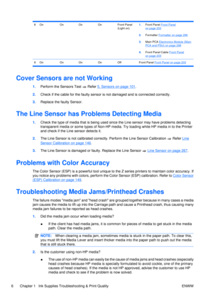Page 208OnOnOnOnFront Panel
(Light on)1.Front Panel Front Panelon page 203
2. Formatter 
Formatter on page 296
3. Main PCA 
Electronics Module (MainPCA and PSU) on page 298
4. Front Panel Cable 
Front Panel
on page 203
9 On OnOn On Off Front Panel Front Panel on page 203
Cover Sensors are not Working
1.Perform the Sensors Test  Refer 5. Sensors on page 101.
2. Check if the cable for the faulty sensor  is not damaged and is connected correctly.
3. Replace the faulty Sensor.
The Line Sensor has Problems Detecting...