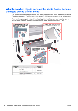 Page 22What to do when plastic parts on the Media Basket become
damaged during printer setup
The following information explains what to do if one  or more of the back plastic brackets or the Basket
Tube becomes broken. The information helps to identi fy which service parts to order as replacements.
There are three plastic parts that could break durin g printer installation and need replacing. Use the
pictures below to identify with the customer  which part needs replacing (numbers 1, 2 or 3).
8 Chapter 1   Ink...