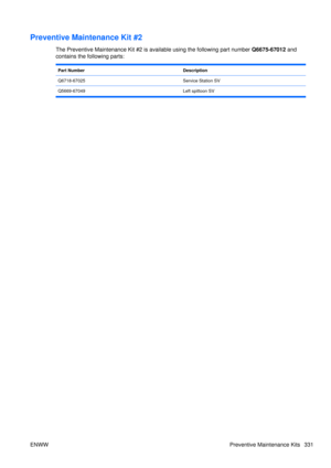 Page 345Preventive Maintenance Kit #2
The Preventive Maintenance Kit #2 is available using the following part number Q6675-67012 and
contains the following parts:
Part NumberDescription
Q6718-67025Service Station SV
Q5669-67049 Left spittoon SV
ENWW Preventive Maintenance Kits 331 