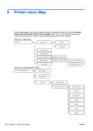 Page 3468Printer menu Map
The following pages show the Menu Map print which is available through the front panel Internal
Prints r>User Information Prints >Print menu Map.  These menus can be used for guiding the
customer through the menu system when  troubleshooting a printer issue remotely.
Figure 8-1   Paper Menu
Figure 8-2  Job Management Menu
332 Chapter 8   Printer menu Map ENWW 