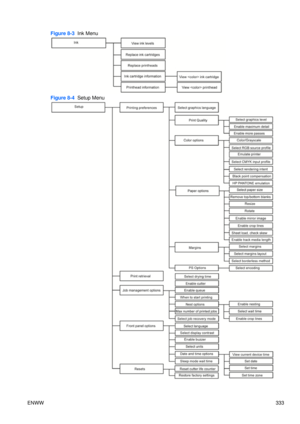 Page 347Figure 8-3  Ink Menu
Figure 8-4  Setup Menu
ENWW 333 