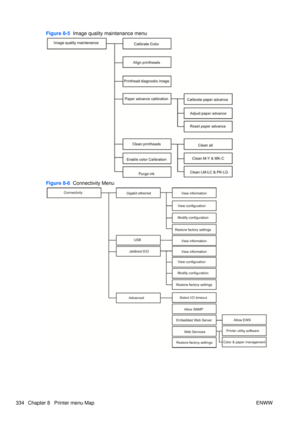 Page 348Figure 8-5  Image quality maintenance menu
Figure 8-6  Connectivity Menu
334 Chapter 8   Printer menu Map ENWW 