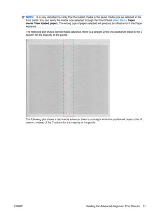 Page 45NOTE:It is very important to verify th at the loaded media is the same media type as selected in the
front panel. You can verify the media type selected through the Front Panel ( Main Menu/ Paper
menu / View loaded paper ). The wrong type of  paper selected will produce an  offset error in the Paper
Advance.
The following plot shows correct medi a advance, there is a straight white line positioned close to the 0
column for the majority of the points.
The following plot shows a bad media advance, there is...