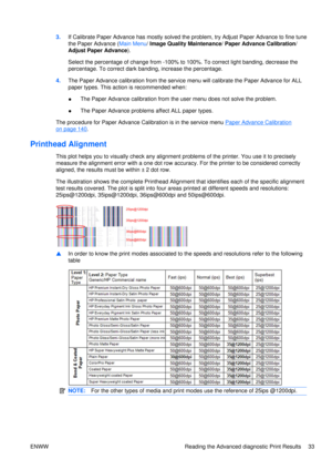 Page 473.If Calibrate Paper Advance has mostly solved the problem, try Adjust Paper Advance to fine tune
the Paper Advance ( Main Menu/ Image Quality Maintenance / Paper Advance Calibration /
Adjust Paper Advance ).
Select the percentage of change from -100% to  100%. To correct light banding, decrease the
percentage. To correct dark ba nding, increase the percentage.
4. The Paper Advance calibration from the service menu will calibrate the Paper Advance for ALL
paper types. This action is recommended when:
●...