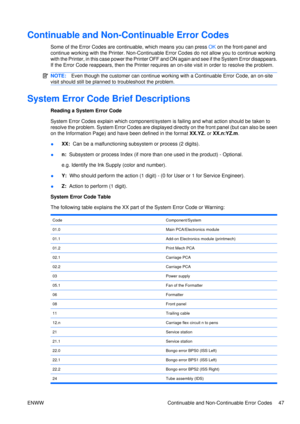 Page 61Continuable and Non-Continuable Error Codes
Some of the Error Codes are continuable, which means you can press OK on the front-panel and
continue working with the Printer. Non-Continuable  Error Codes do not allow you to continue working
with the Printer, in this  case power the Printer OFF and ON again and see if the System Error disappears.
If the Error Code reappears, then th e Printer requires an on-site visit in order to resolve the problem.
NOTE:Even though the customer can continue working with a...