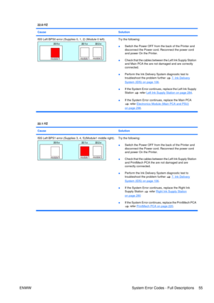 Page 6922.0:YZ
Cause
Solution
ISS Left BPS0 error.(Supplies 0, 1, 2) (Module 0 left).Try the following:
●Switch the Power OFF from the back of the Printer and
disconnect the Power cord. Reconnect the power cord
and power On the Printer.
● Check that the cables between the Left Ink Supply Station
and Main PCA the are not damaged and are correctly
connected.
● Perform the Ink Delivery System diagnostic test to
troubleshoot the problem further 
 7. Ink Delivery
System (IDS) on page 106
.
● If the System Error...