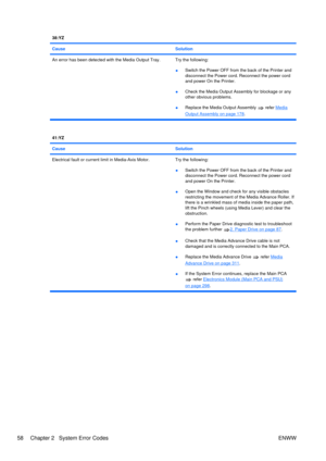 Page 7238:YZ
Cause
Solution
An error has been detected with the Media Output Tray. Try the following:●Switch the Power OFF from the back of the Printer and
disconnect the Power cord. Reconnect the power cord
and power On the Printer.
● Check the Media Output Assembly for blockage or any
other obvious problems.
● Replace the Media Output Assembly 
 refer Media
Output Assembly on page 178.
41:YZ
Cause
Solution
Electrical fault or curre
nt limit in Media-Axis Motor. Try the following:
●Switch the Power OFF from...