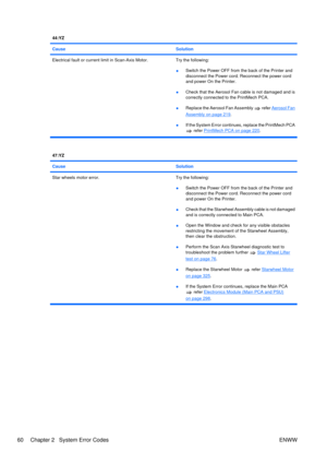 Page 7444:YZ
Cause
Solution
Electrical fault or current limit in Scan-Axis Motor. Try the following:
●Switch the Power OFF from the back of the Printer and
disconnect the Power cord. Reconnect the power cord
and power On the Printer.
● Check that the Aerosol Fan cable is not damaged and is
correctly connected to the PrintMech PCA.
● Replace the Aerosol Fan Assembly 
 refer Aerosol Fan
Assembly on page 219.
● If the System Error continues, replace the PrintMech PCA
 refer PrintMech PCA on page 220.
47:YZ
Cause...